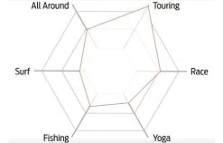 BOARDWORKS BOARDWORKS / RAVEN 12'6'' X 29'' EPX-V -Water Sport Gear Shop boardworks boardworks raven 126 x 29 epx v 12