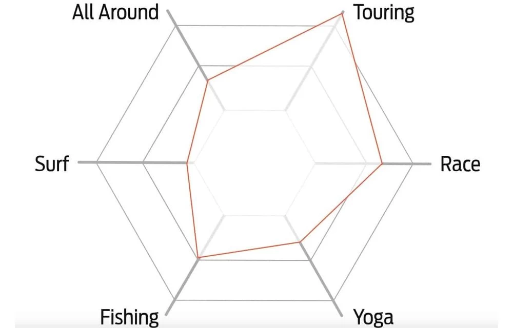 BOARDWORKS BOARDWORKS / SHUBU GREAT BEAR 14' X 32'' 4 BOARDWORKS BOARDWORKS / SHUBU GREAT BEAR 14' X 32'' - Image 2