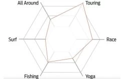 BOARDWORKS BOARDWORKS / SHUBU GREAT BEAR 14' X 32'' 21 BOARDWORKS BOARDWORKS / SHUBU GREAT BEAR 14' X 32'' -Water Sport Gear Shop boardworks boardworks shubu great bear 14 x 32 7