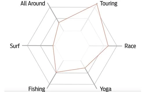 BOARDWORKS BOARDWORKS / SHUBU GREAT BEAR 14' X 32'' 10 BOARDWORKS BOARDWORKS / SHUBU GREAT BEAR 14' X 32'' - Image 8