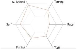 BOARDWORKS BOARDWORKS / SHUBU KRAKEN 10' X 34'' -Water Sport Gear Shop boardworks boardworks shubu kraken 10 x 34 3