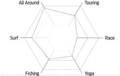 BOARDWORKS BOARDWORKS / SHUBU KRAKEN 10' X 34'' -Water Sport Gear Shop boardworks boardworks shubu kraken 10 x 34 8