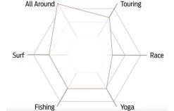 BOARDWORKS BOARDWORKS / SHUBU SOLR / 10'6'' X 32'' -Water Sport Gear Shop boardworks boardworks shubu solr 106 x 32 12