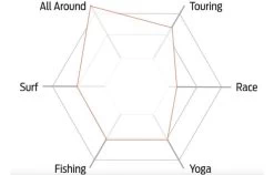 BOARDWORKS BOARDWORKS / SHUBU SŌLR 10'6 X 32'' 17 BOARDWORKS BOARDWORKS / SHUBU SŌLR 10'6 X 32'' -Water Sport Gear Shop boardworks boardworks shubu solr 106 x 32 17