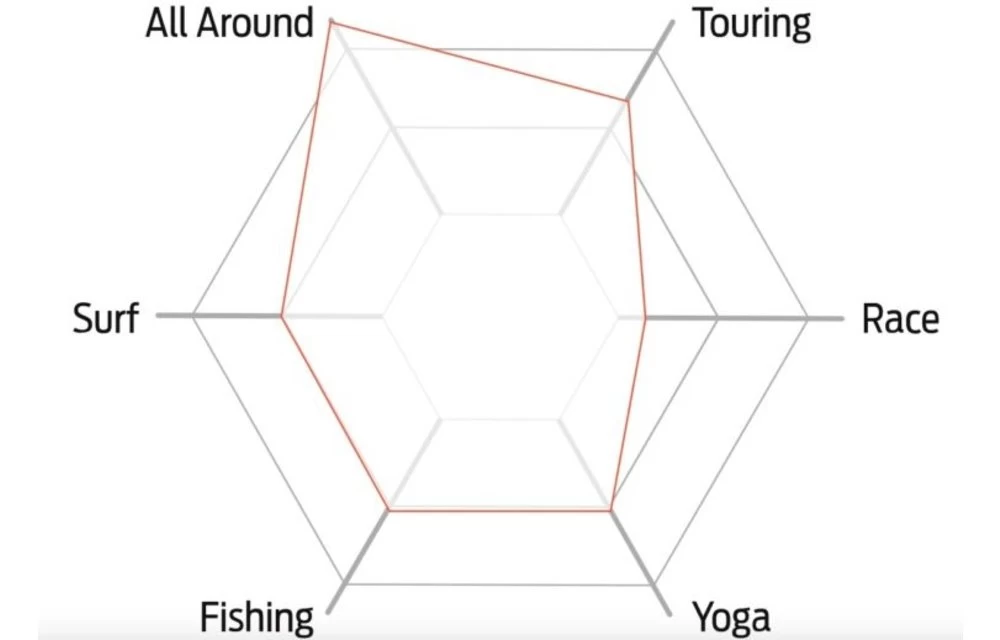 BOARDWORKS BOARDWORKS / SHUBU SŌLR 10'6 X 32'' 5 BOARDWORKS BOARDWORKS / SHUBU SŌLR 10'6 X 32'' - Image 3