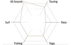 BOARDWORKS BOARDWORKS / SHUBU SŌLR 10'6 X 32'' 24 BOARDWORKS BOARDWORKS / SHUBU SŌLR 10'6 X 32'' -Water Sport Gear Shop boardworks boardworks shubu solr 106 x 32 24