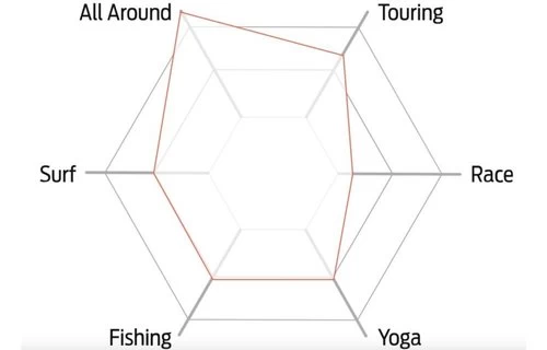 BOARDWORKS BOARDWORKS / SHUBU SŌLR 10'6 X 32'' 12 BOARDWORKS BOARDWORKS / SHUBU SŌLR 10'6 X 32'' - Image 10