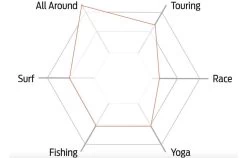 BOARDWORKS BOARDWORKS / SHUBU SOLR / 10'6'' X 32'' -Water Sport Gear Shop boardworks boardworks shubu solr 106 x 32 3