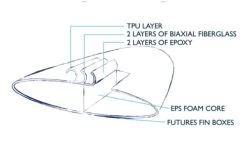 PULSE PULSE / FLAMINGO 10'4" X 31,5'' -Water Sport Gear Shop pulse pulse flamingo 104 x 315 6