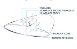 PULSE PULSE / THE COAST 11'4" X 31,5'' -Water Sport Gear Shop pulse pulse the coast 114 x 315 9