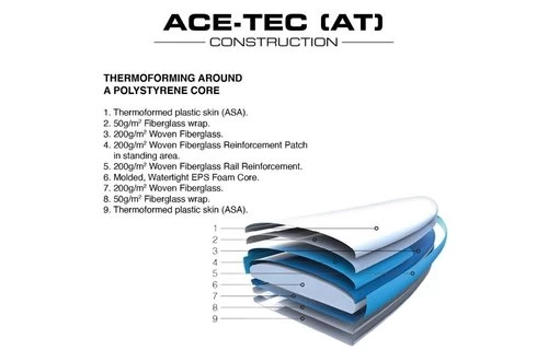 SIC SIC / LONGBOARD AT 9'0 8 SIC SIC / LONGBOARD AT 9'0 - Image 6